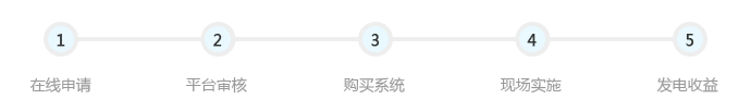 申报流程