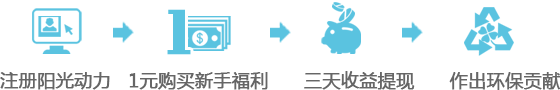 阳光动力 绿能宝 充1元得30000元体验金 3天收益17.26元可提现图片-www.zhumengwl.com 第2张 阳光动力 绿能宝 充1元得30000元体验金 3天收益17.26元可提现图片 第2张
