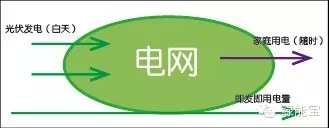 SPI宣布与内蒙古晶兆莱光伏电力有限公司 签署20兆瓦EPC总承包合同